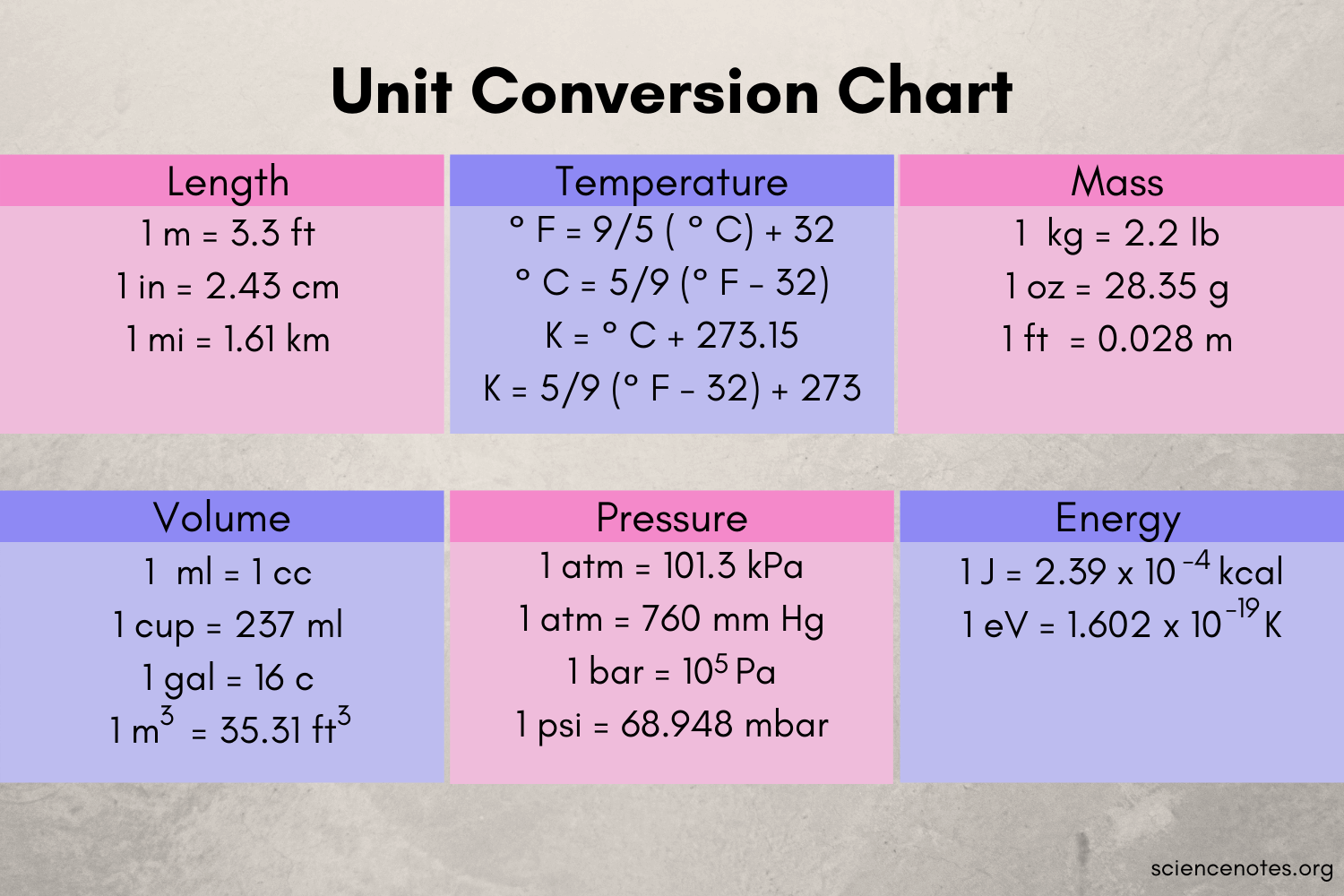 Sample Metric System Conversion Chart