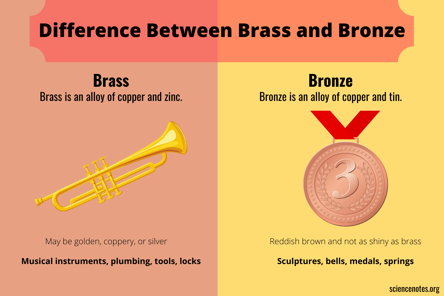 Brass Alloy Composition