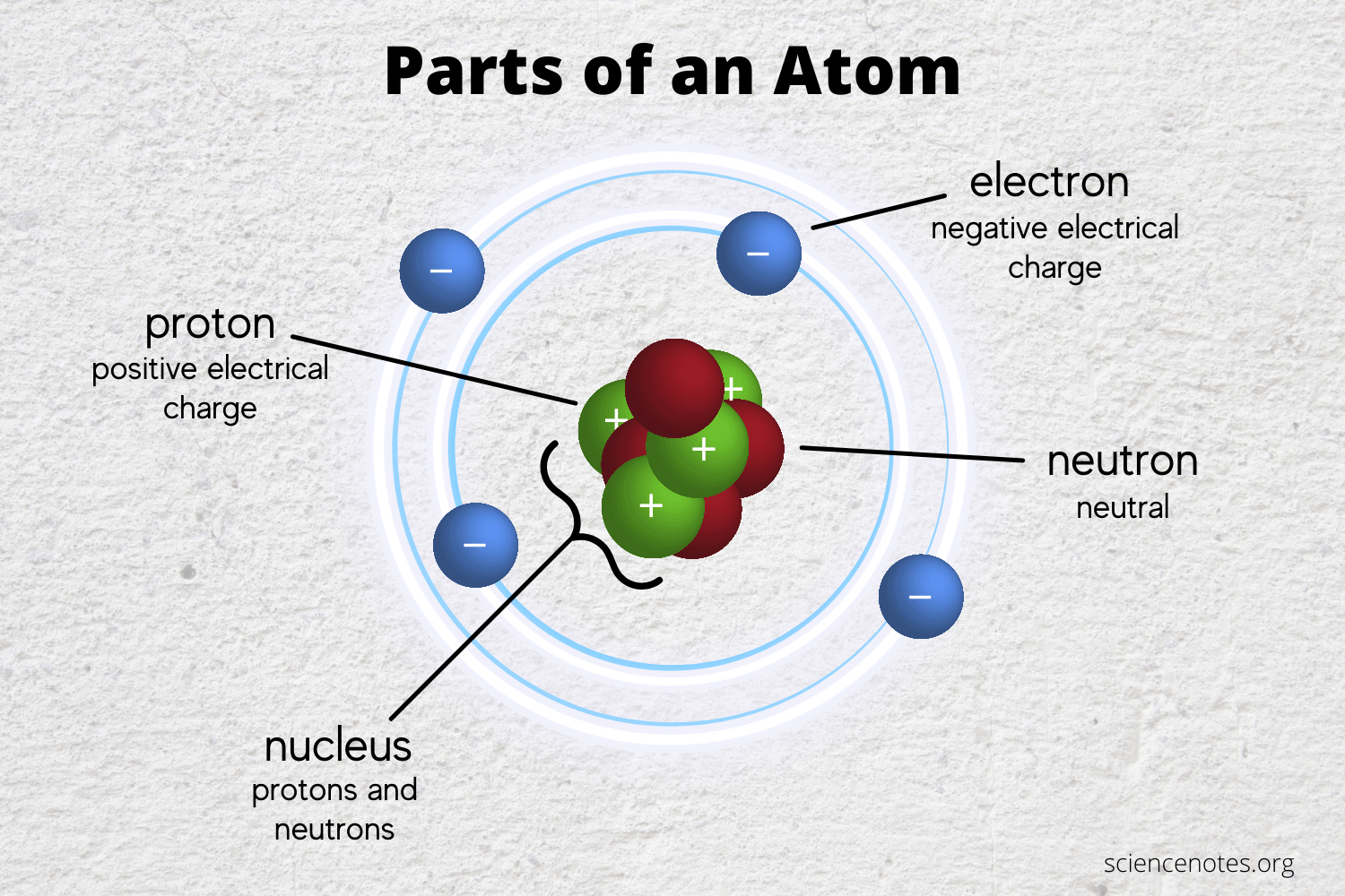 Explain Atomic Structure With Diagram Illustration Atomic St