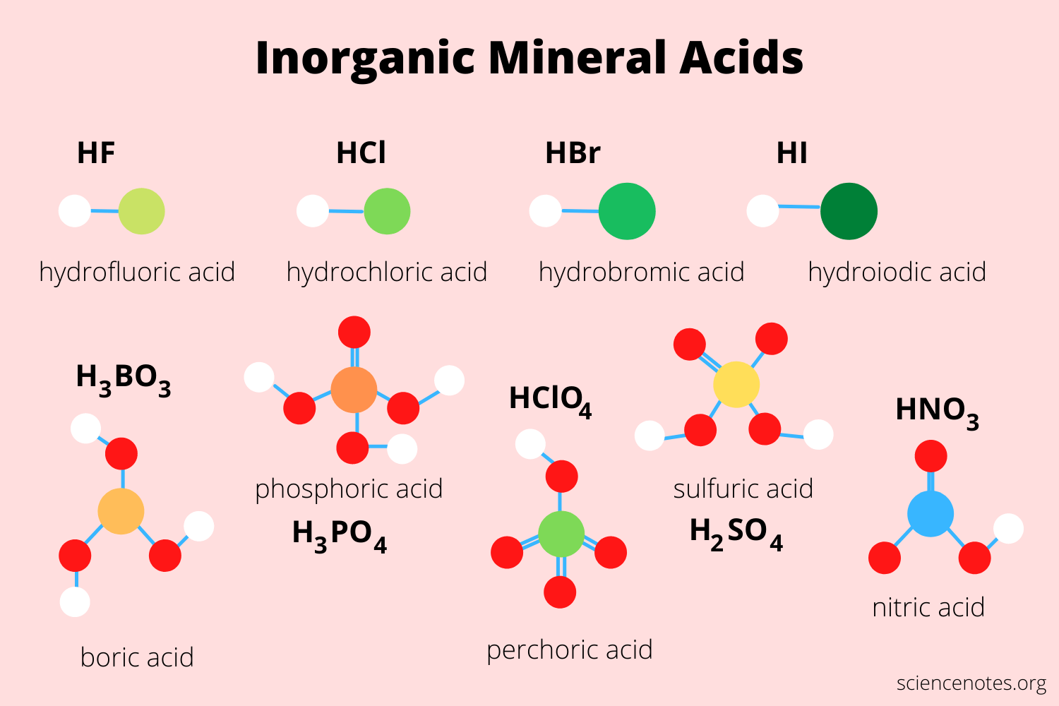 Mineral Acid Definition and List What Is a Mineral Acid?