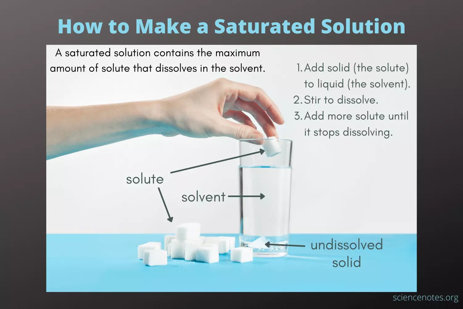 How to Make a Saturated Solution