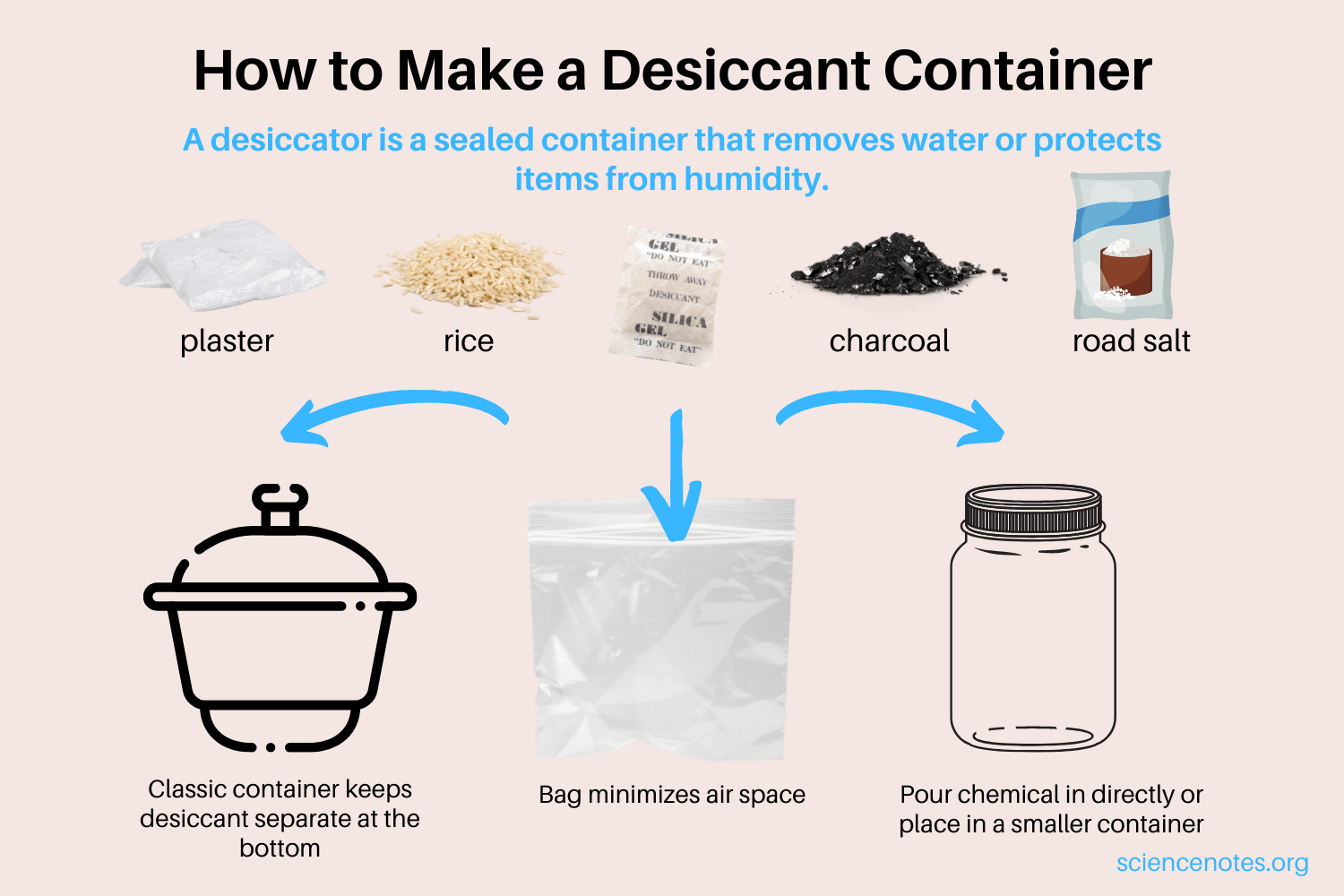 How to Make a Homemade Desiccator Desiccant Container