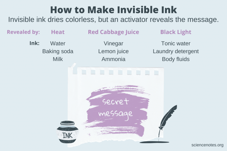 How to Make Invisible Ink and Reveal Secret Messages