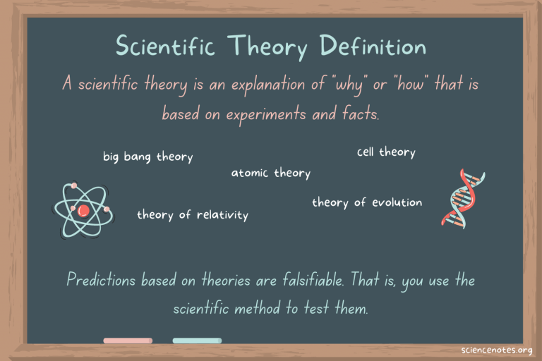 Scientific Theory Definition and Examples
