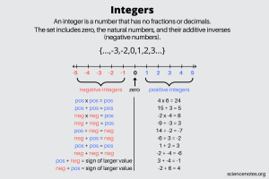Integers Numbers Definition Symbols And Types - vrogue.co