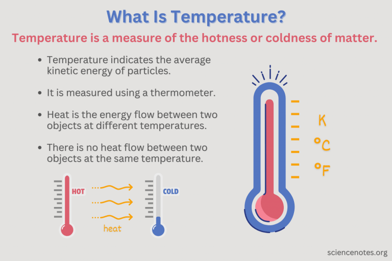 What Is Temperature? Definition in Science