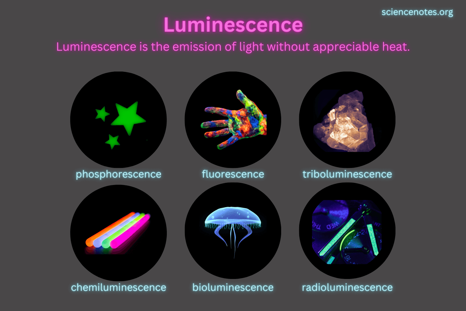 Luminescence Definition and Examples