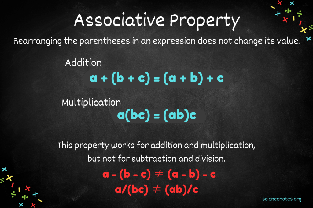 Associative Property in Math - Definition and Examples