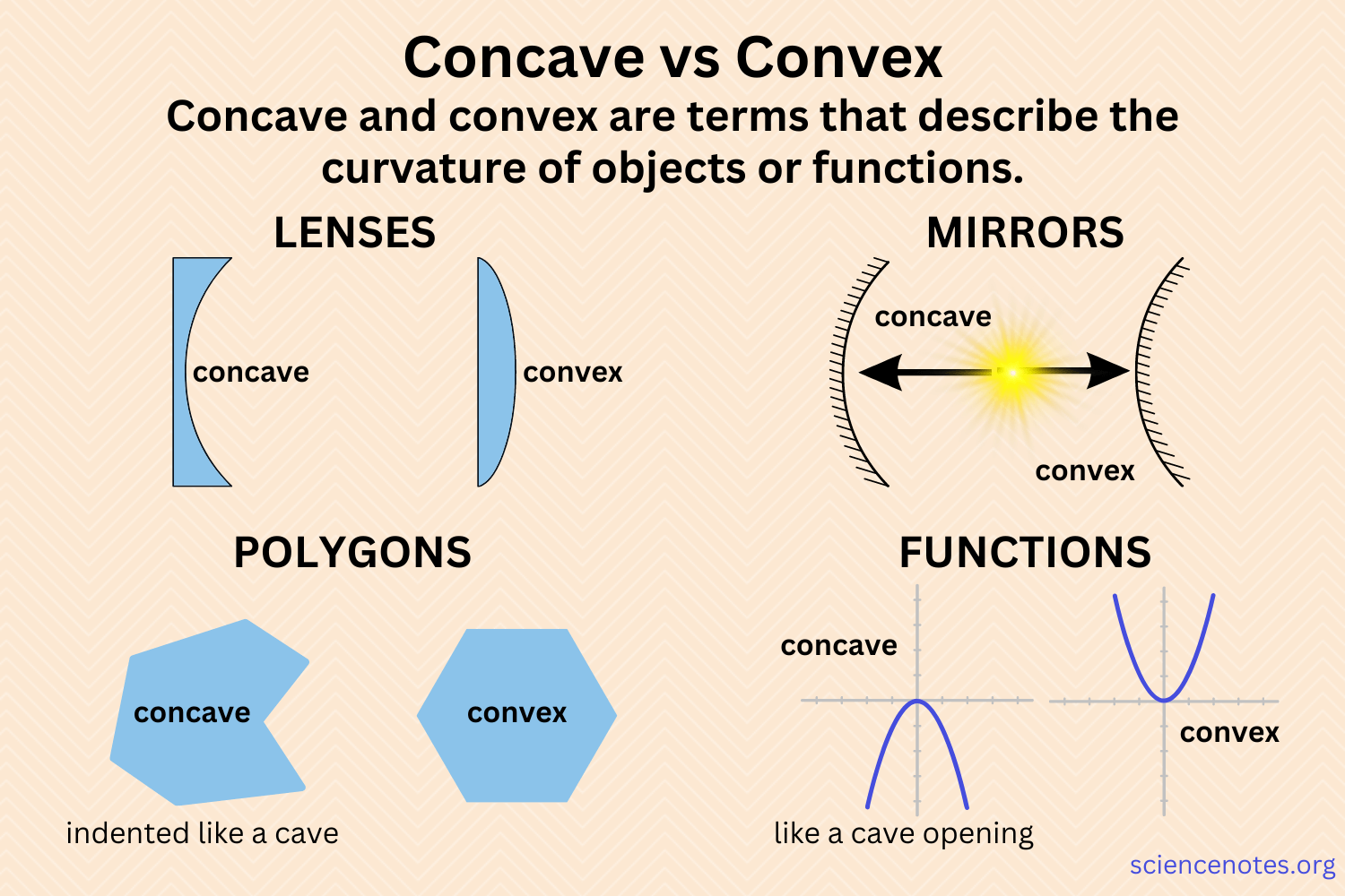 Concave Vs Convex Lens