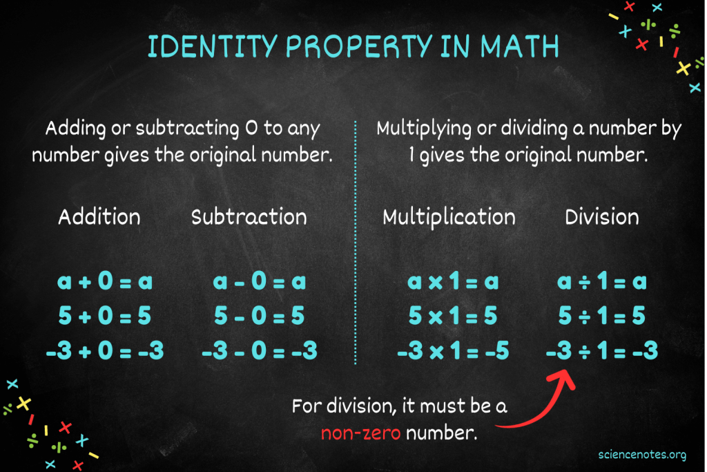 Identity Property in Math - Definition and Examples