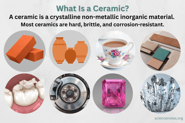 Ceramic Definition and Examples