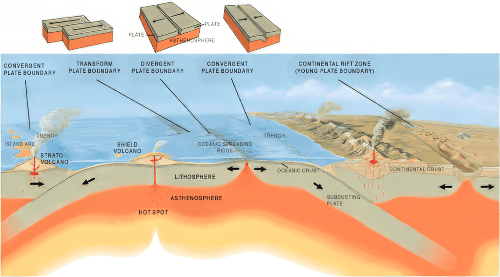 Tectonic Plates