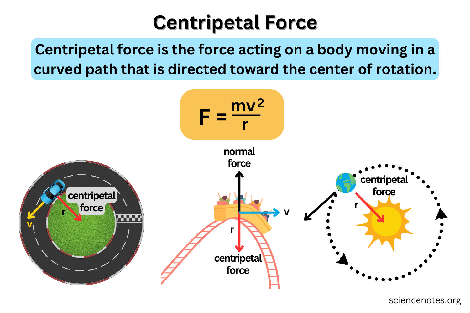 Centripetal Force Definition, Examples, and Formula