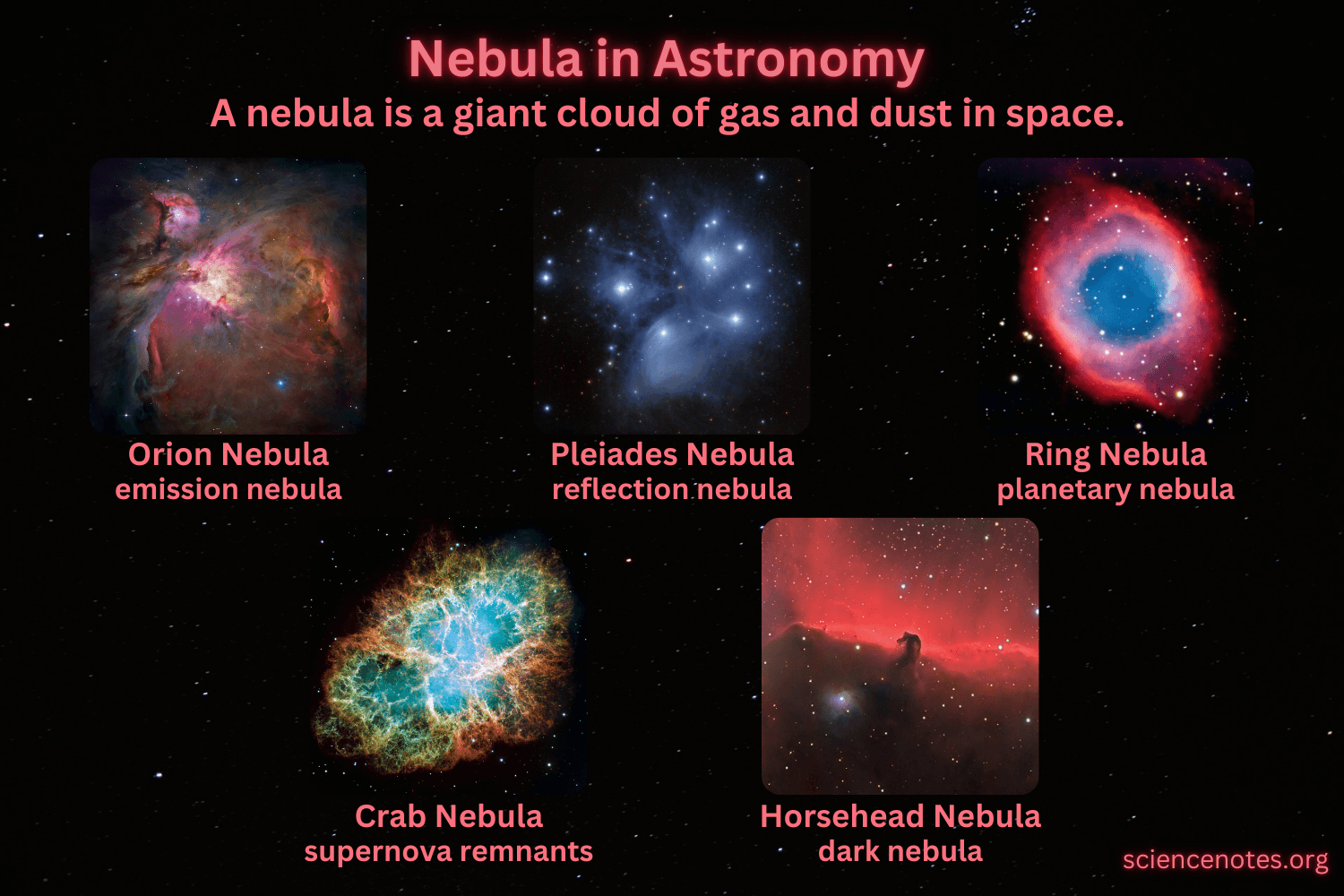 Nebula Definition, Examples, Types, Facts