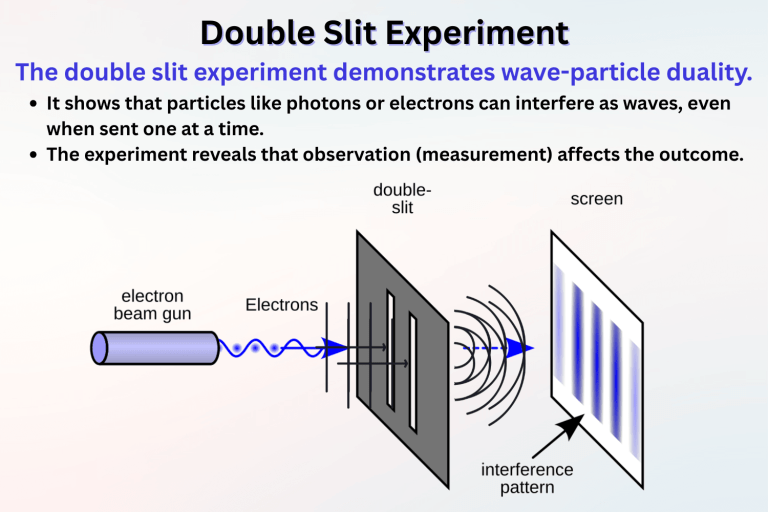Double Slit Experiment