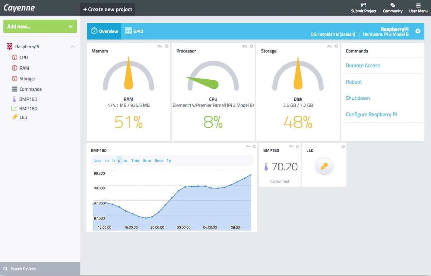 Cayenne dashboard preview