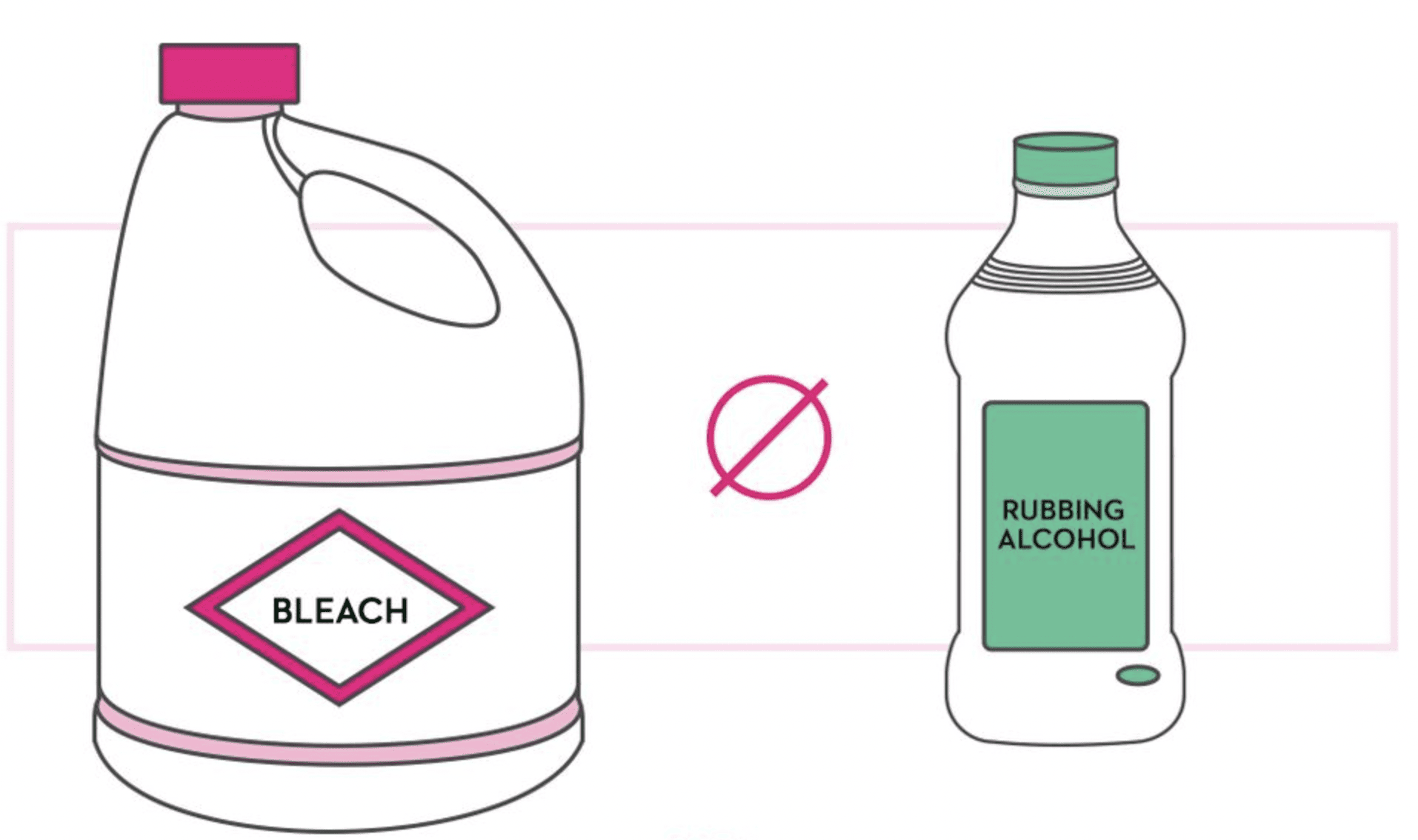 Household Chemicals You Should Never Mix Science Sensei