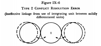 Contingency Theory: Applying Conflict-Resolution Findings - HKT Consultant