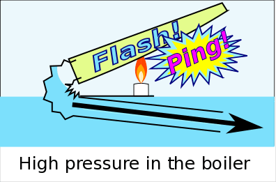 How Putt Putt Engines Work - SciencetoyMaker