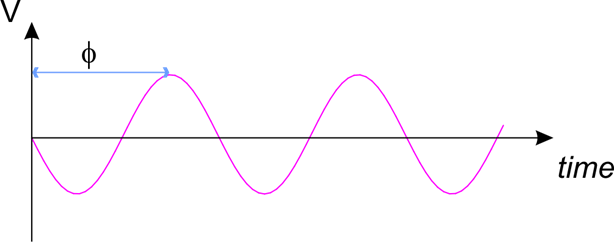 Transverse Waves Examples Science Trends