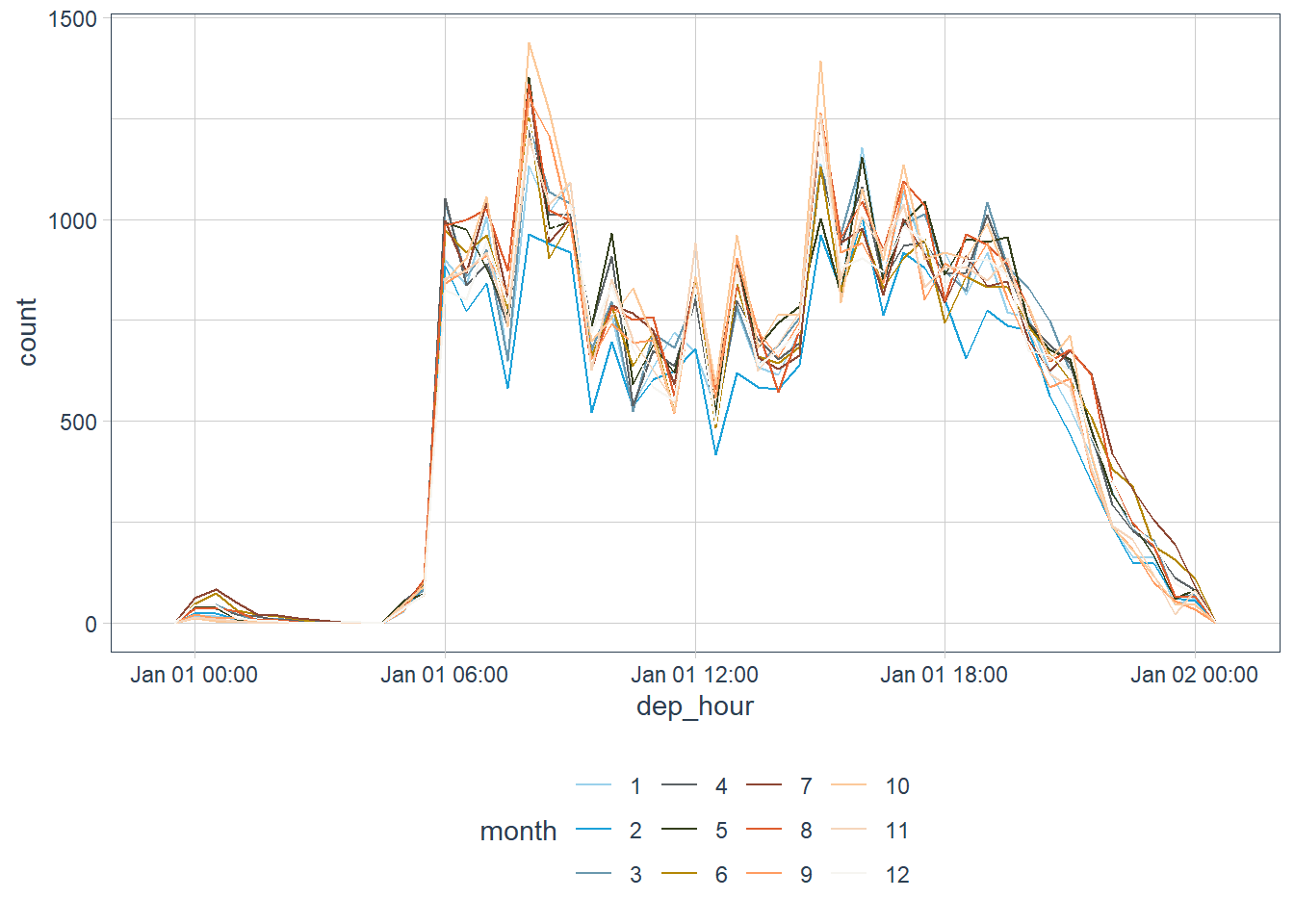 Chapter 13 Dates and Time with {lubridate}