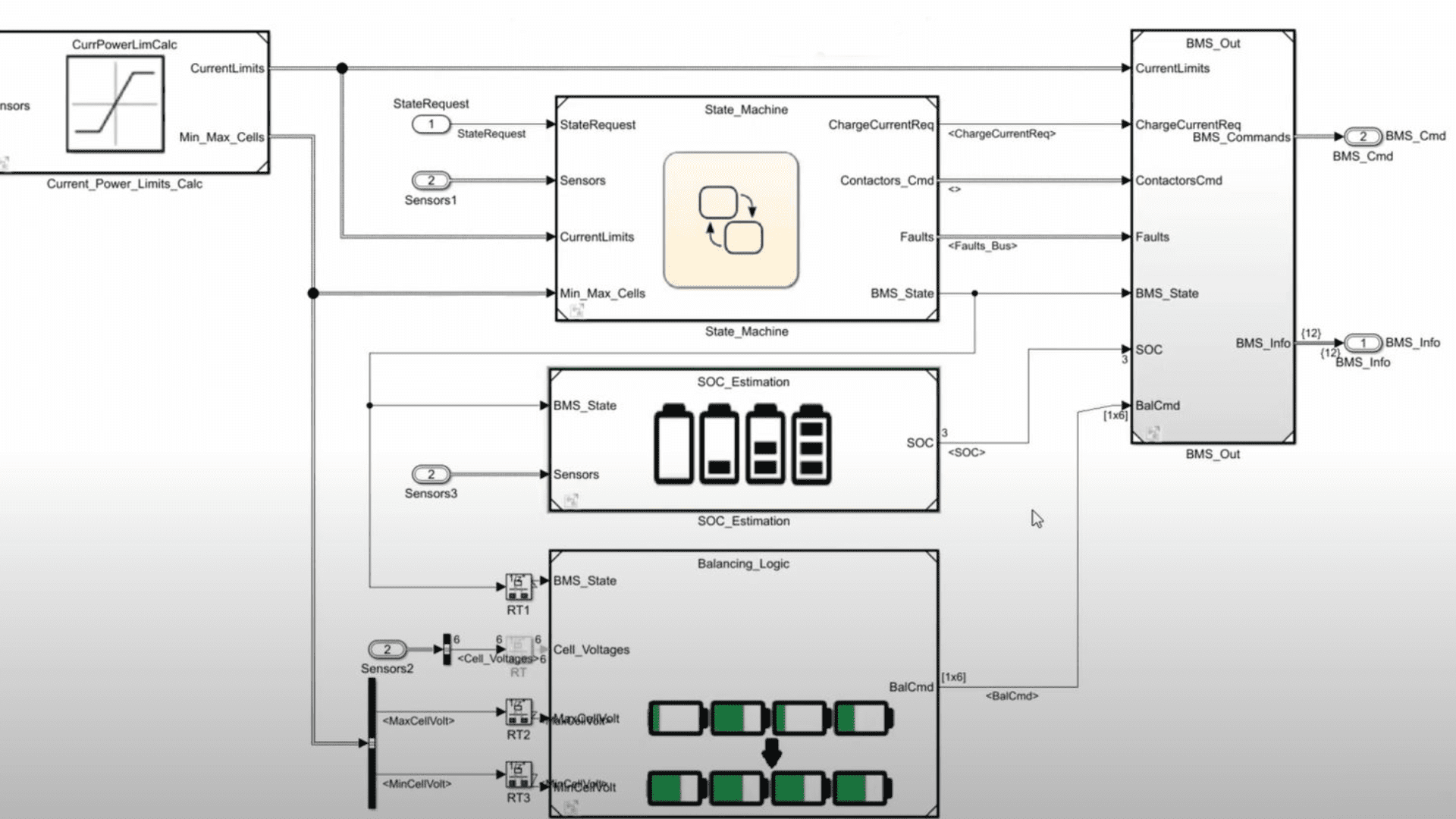 Battery Management Systems Development with Simulink and ModelBased