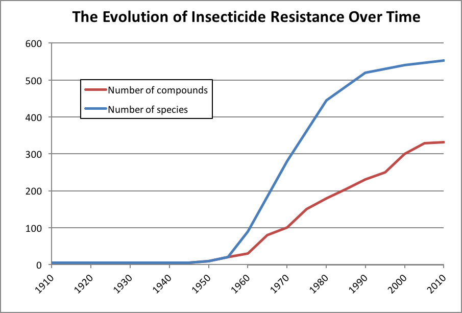 Pesticide Situation Part 4 Scientific Beekeeping