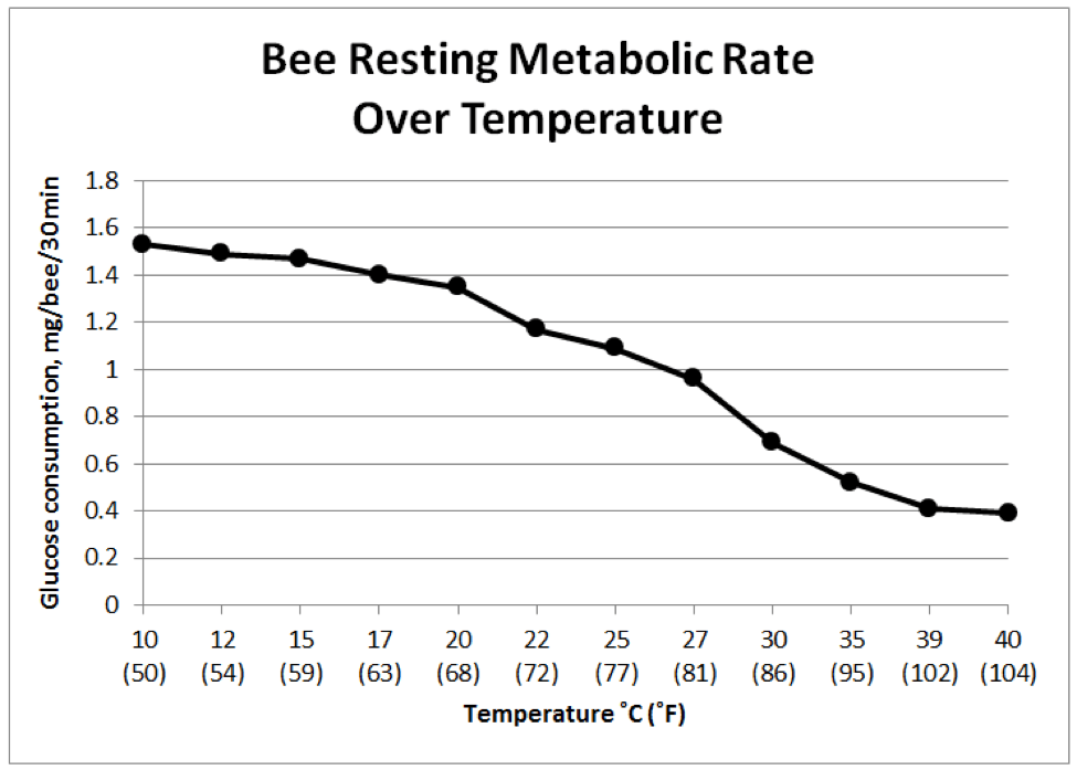Understanding Colony Buildup and Decline Part 13c The Winter, and