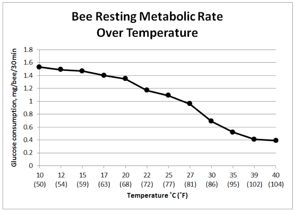 Understanding Colony Buildup and Decline Part 13c Scientific Beekeeping