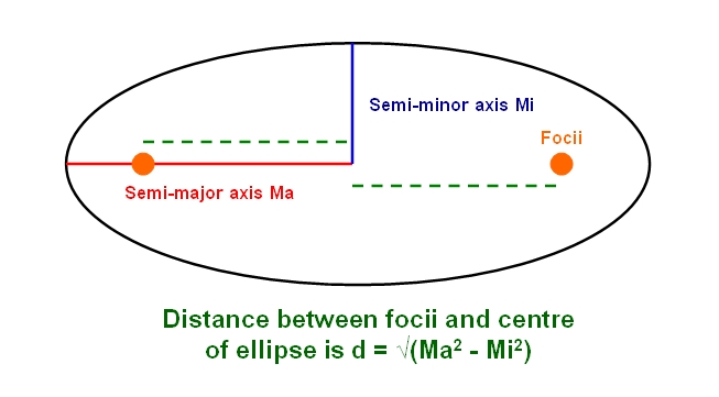 Kepler's laws