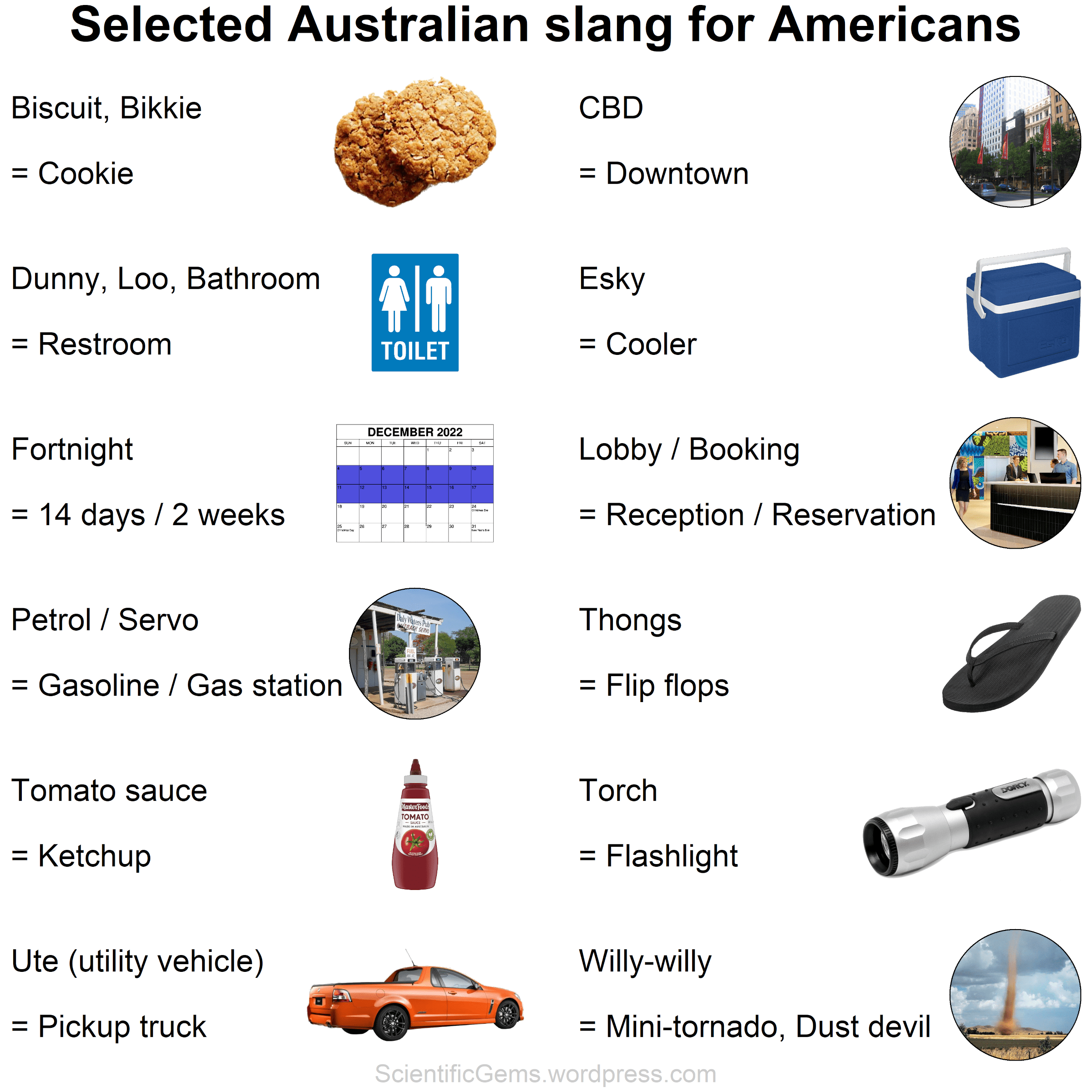 Australian Vocabulary