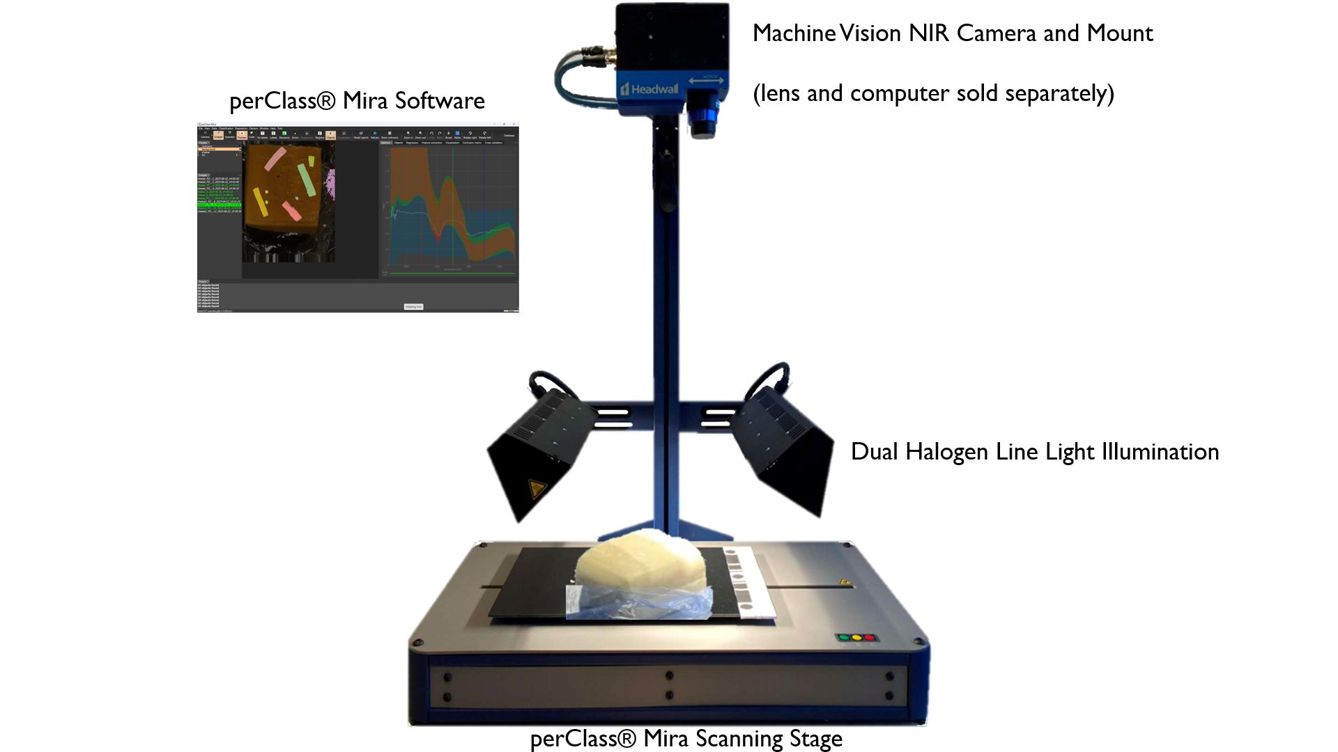 Pushbroom Hyperspectral Imaging Spectrometer NIR [9001700nm