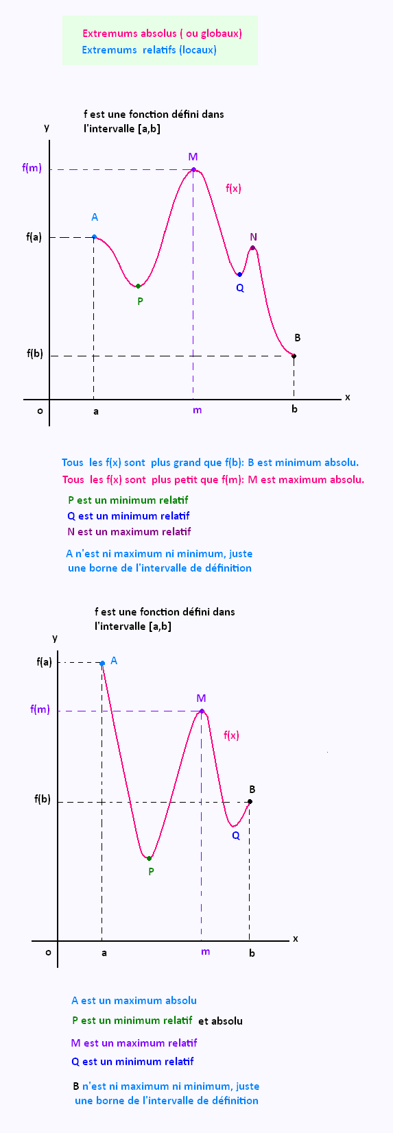 Mathematics 2