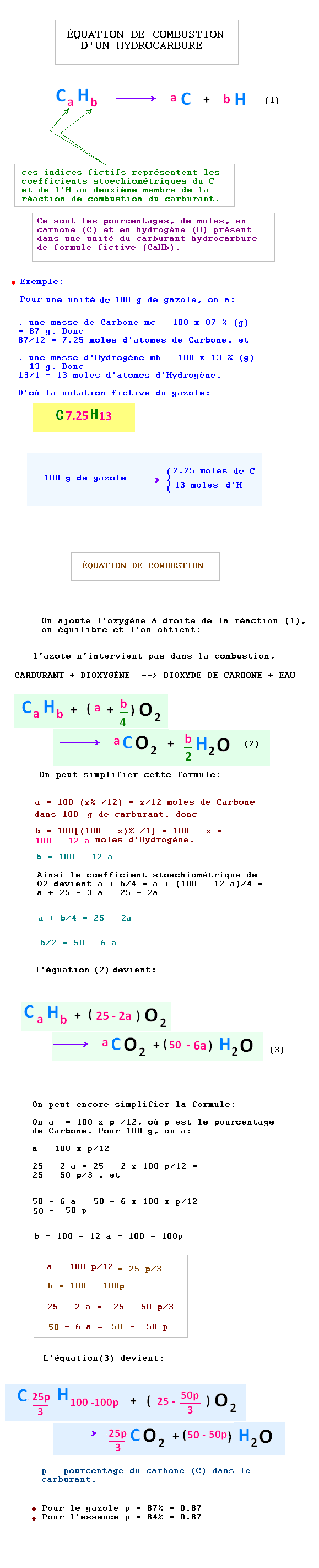 Sciences Physiques 1ère S