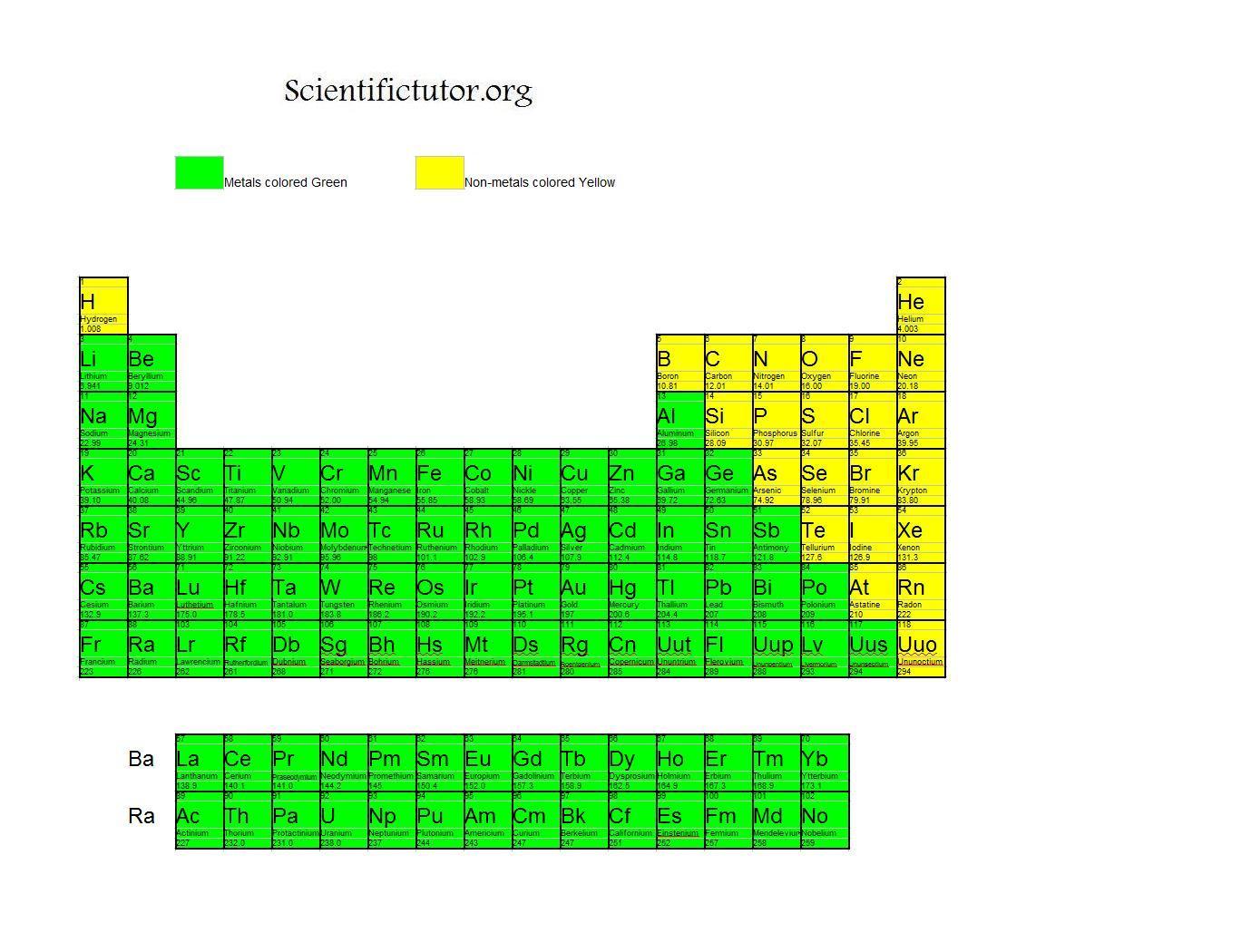 Chem – Covalent, Ionic, and Metallic Bonds (Intramolecular Forces