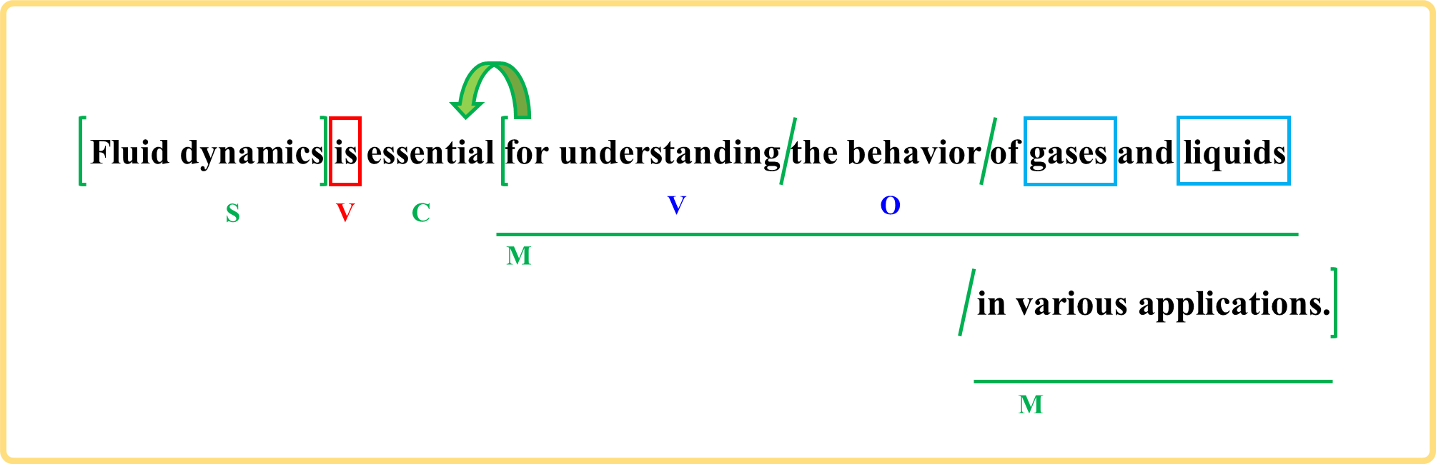 fluid dynamics 流体力学 ScientificVerse