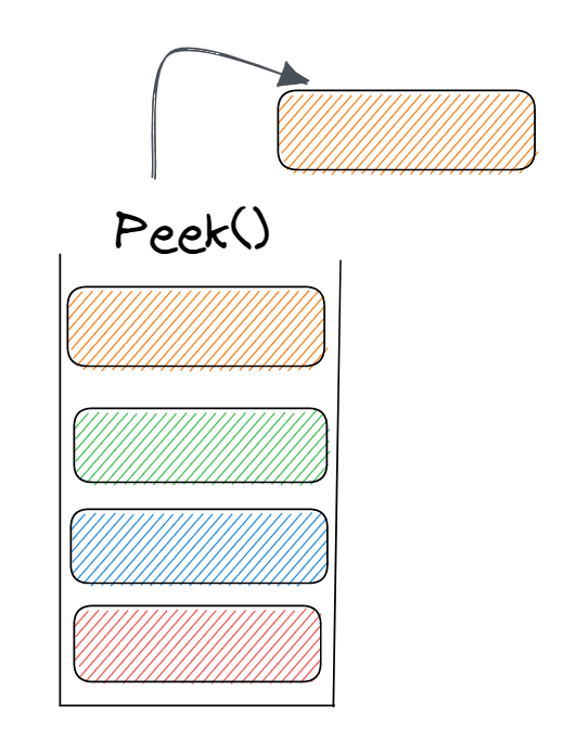 Introduction To Stack Data Structure • Scientyfic World