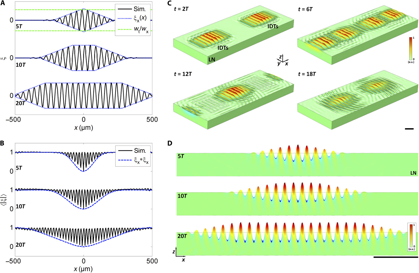 Surface Acoustic Wave Sensors Market Growth Factors Driven by Dynamics