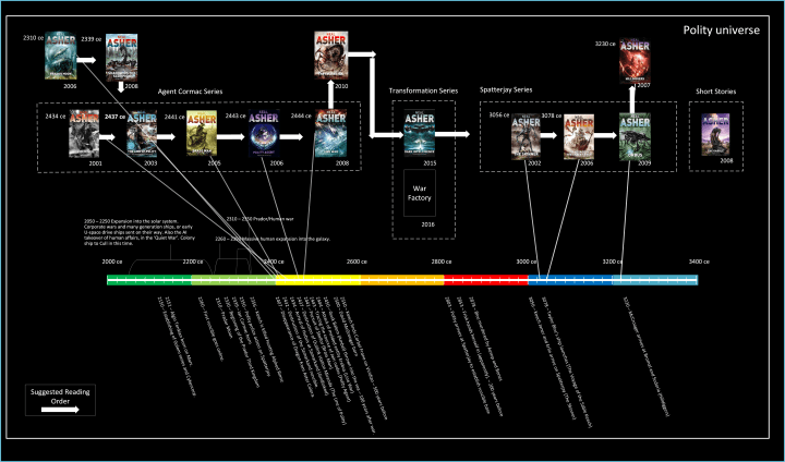 Peter F. Hamilton Night Without Stars September 27th For the love