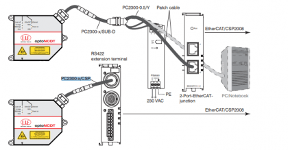 Laser Sensor And EtherCat Is Very Powerful For Many Application