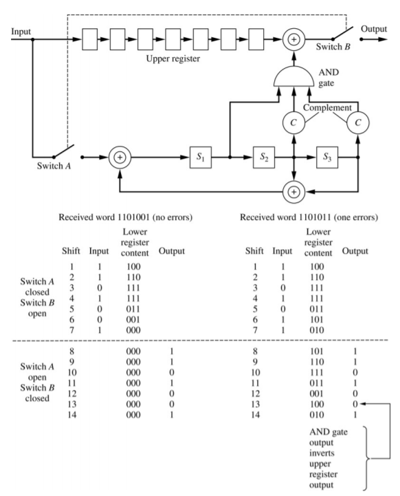 Block Codes — 2.0.5 documentation