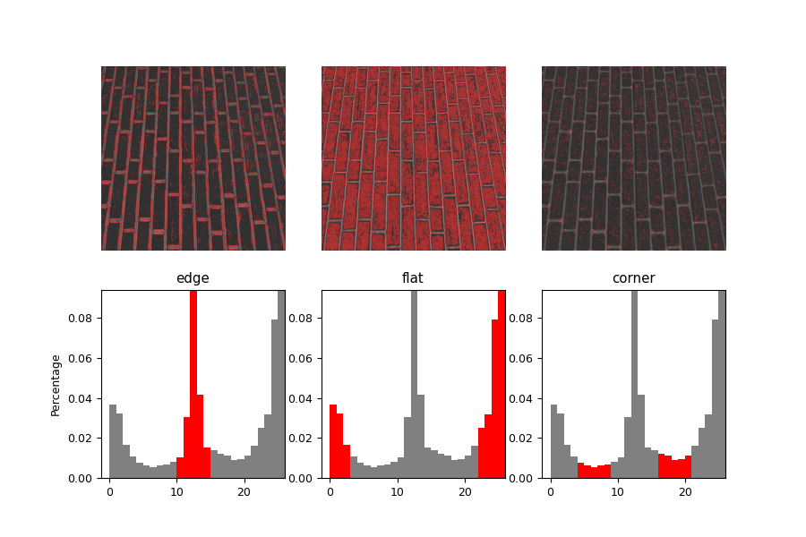 Local Binary Pattern for texture classification — skimage v0.19.2 docs