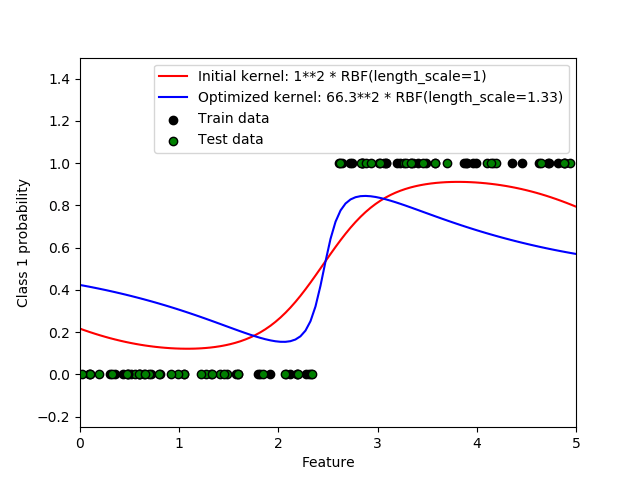 1.7. Gaussian Processes — scikitlearn 0.21.3 documentation 1.7. Gaussian Processes — scikitlearn 0.21.3 documentation