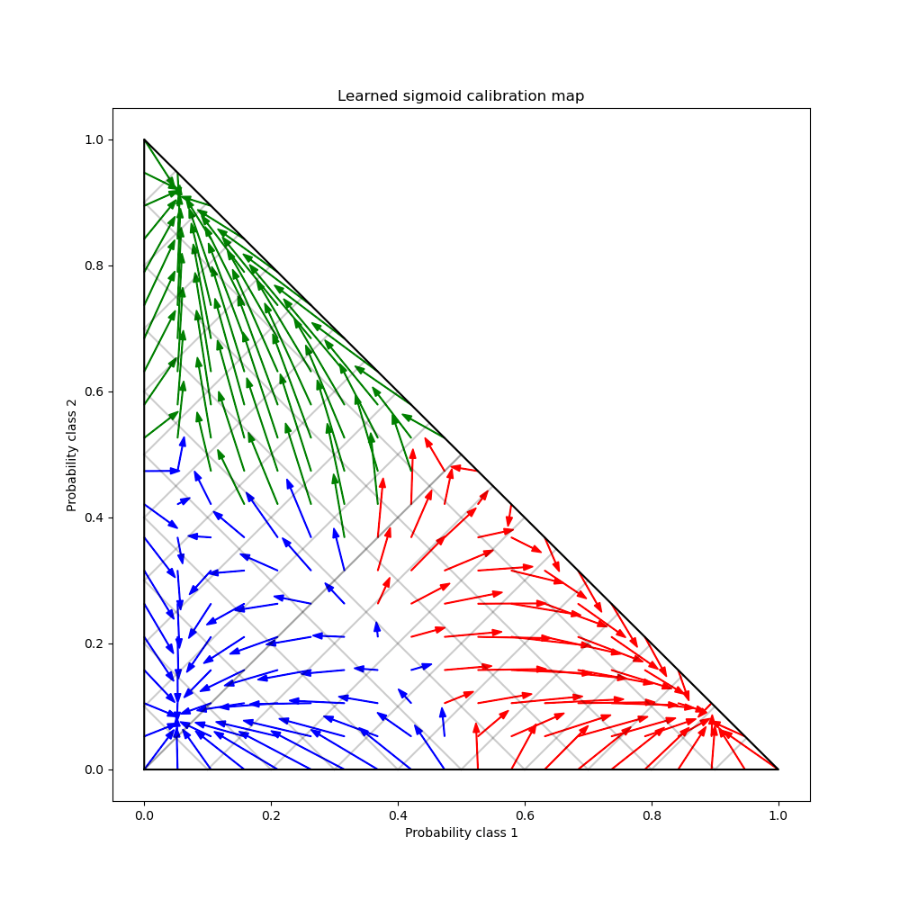 Probability Calibration for 3class classification — scikitlearn 0.24.