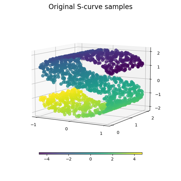 Comparison of Manifold Learning methods — scikitlearn 1.5.1 documentation