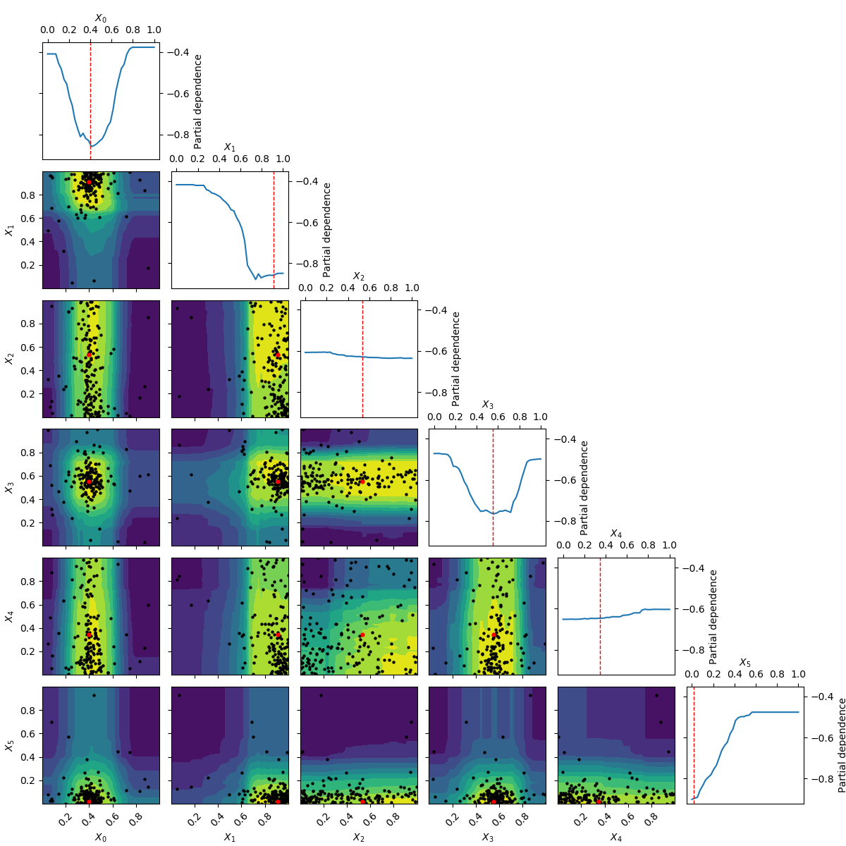 scikitoptimize sequential modelbased optimization in Python — scikit