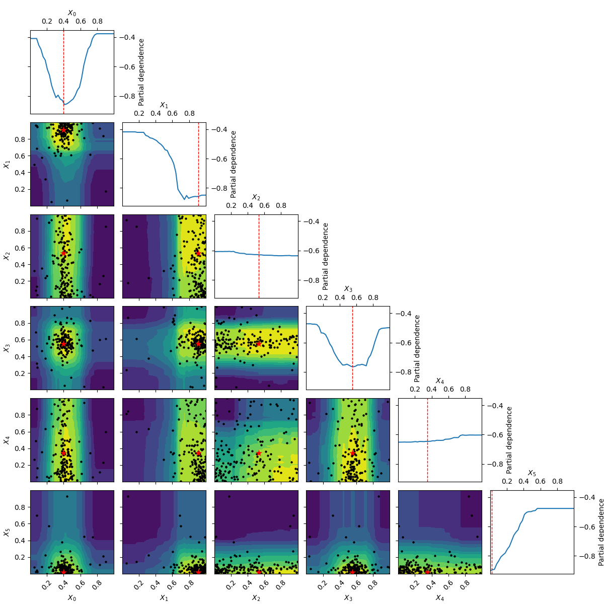 scikitoptimize sequential modelbased optimization in Python — scikit