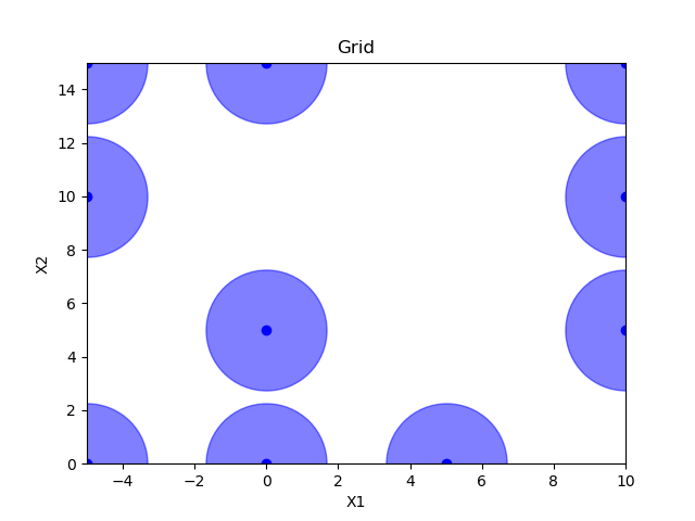 Comparing initial sampling methods — scikitoptimize 0.9.dev0 documentation