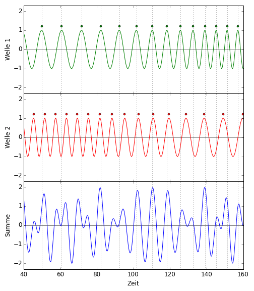 interferenzgw » RELATIV EINFACH » SciLogs