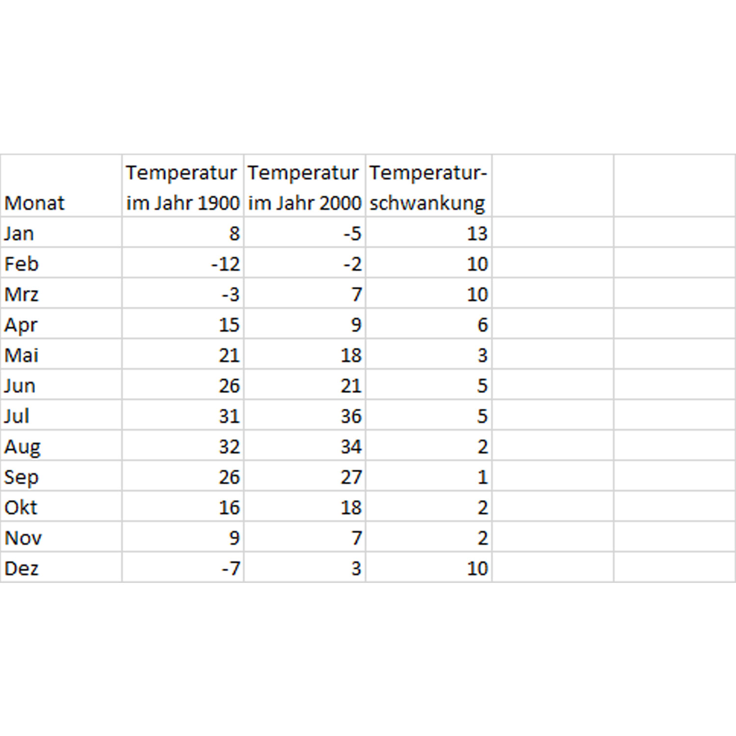 Abs Funktion zur Bestimmung des Betrages in Excel